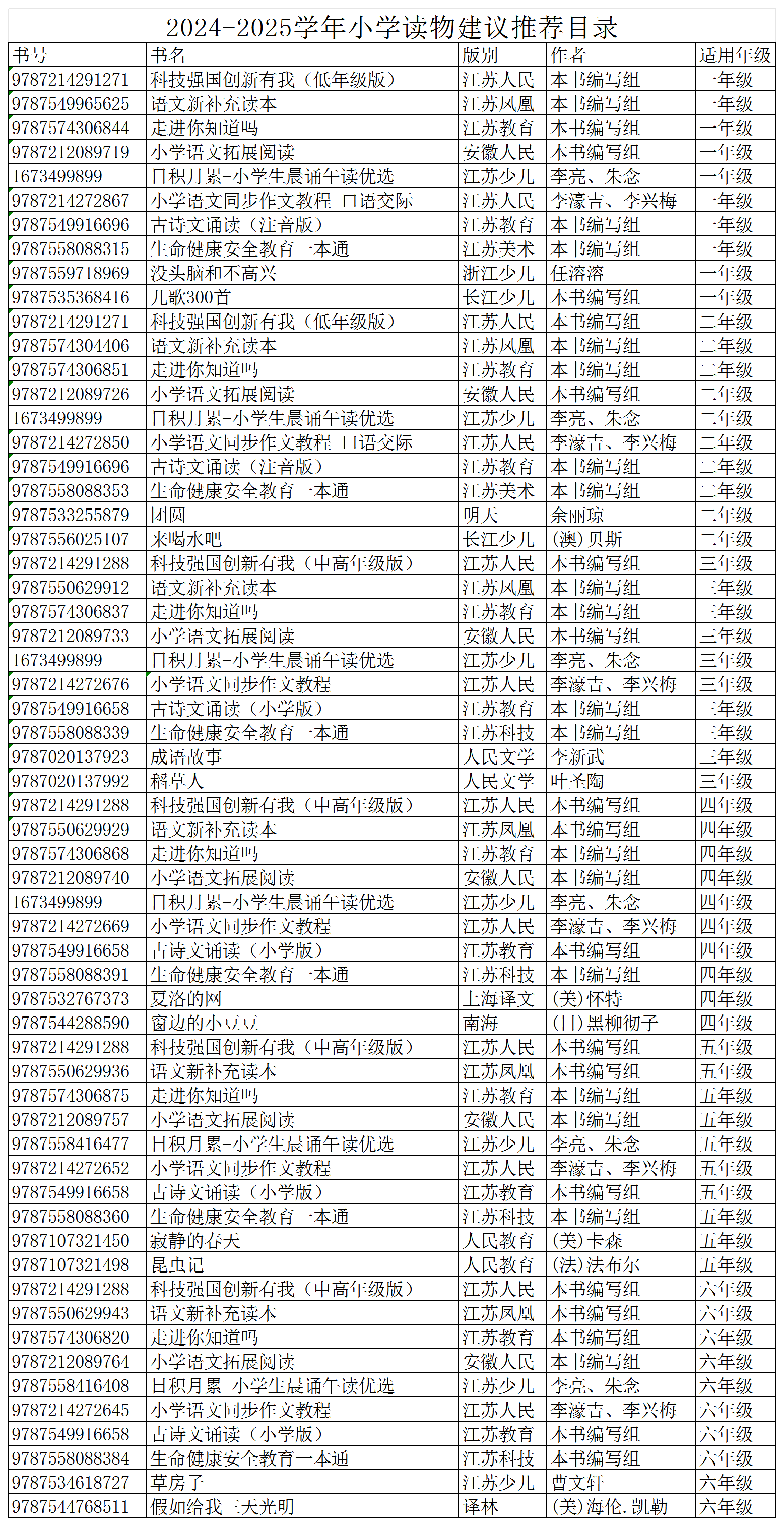 小学读物建议推荐目录（2024-2025学年）(1)_Sheet1.png